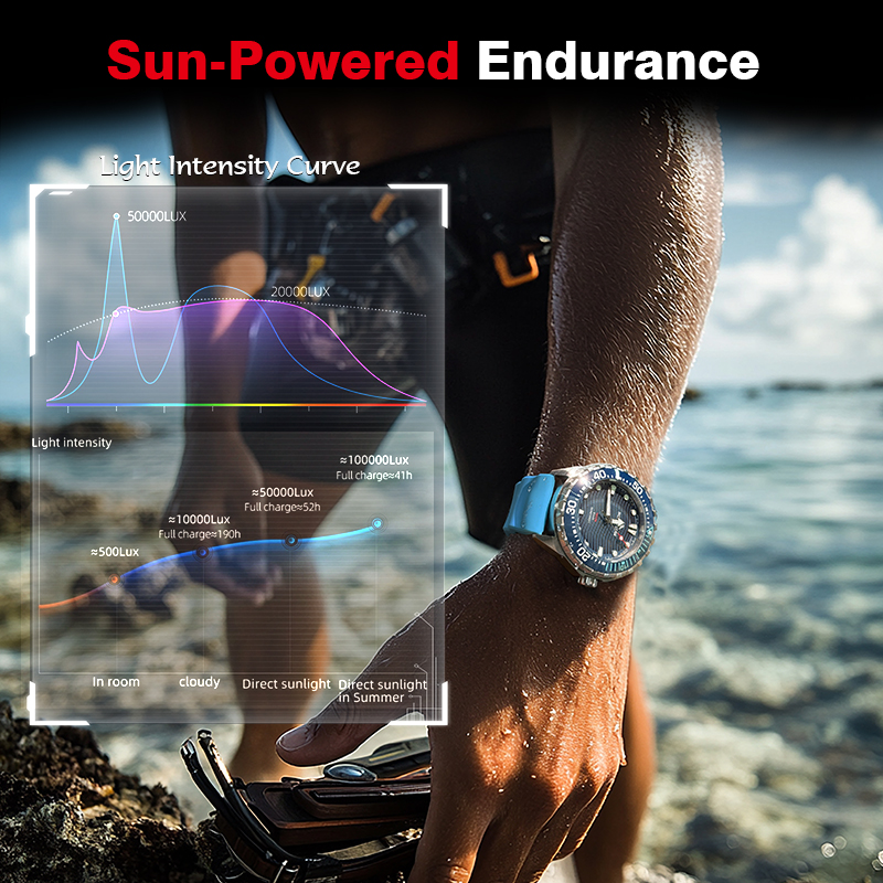 NORTH EDGE 2026 Nuevo Reloj de - Luxury Watch Protection Film reseña y precio